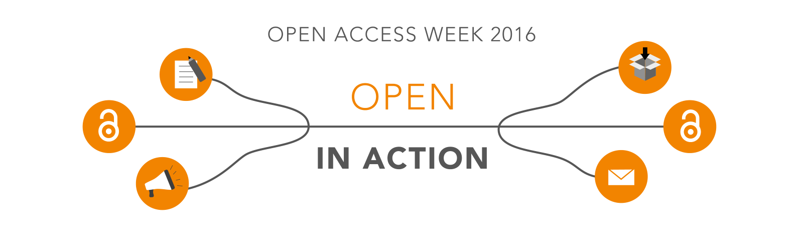 Открытый доступ. Open access week 2022. Openly. Weekly access.