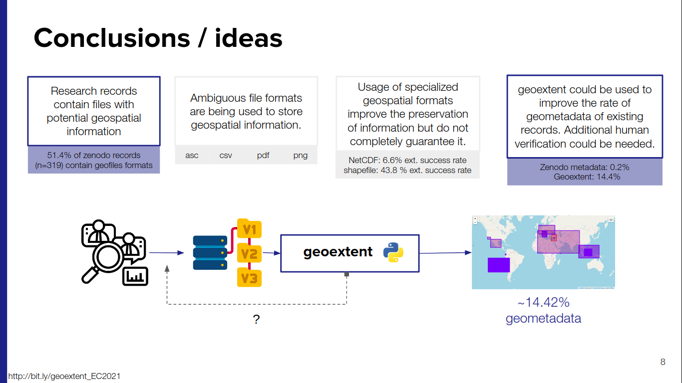 Is there a nice GH badges (ala shields.io images) design to put in README  to link from GitHub to our hosted discourse? - feature - Discourse Meta